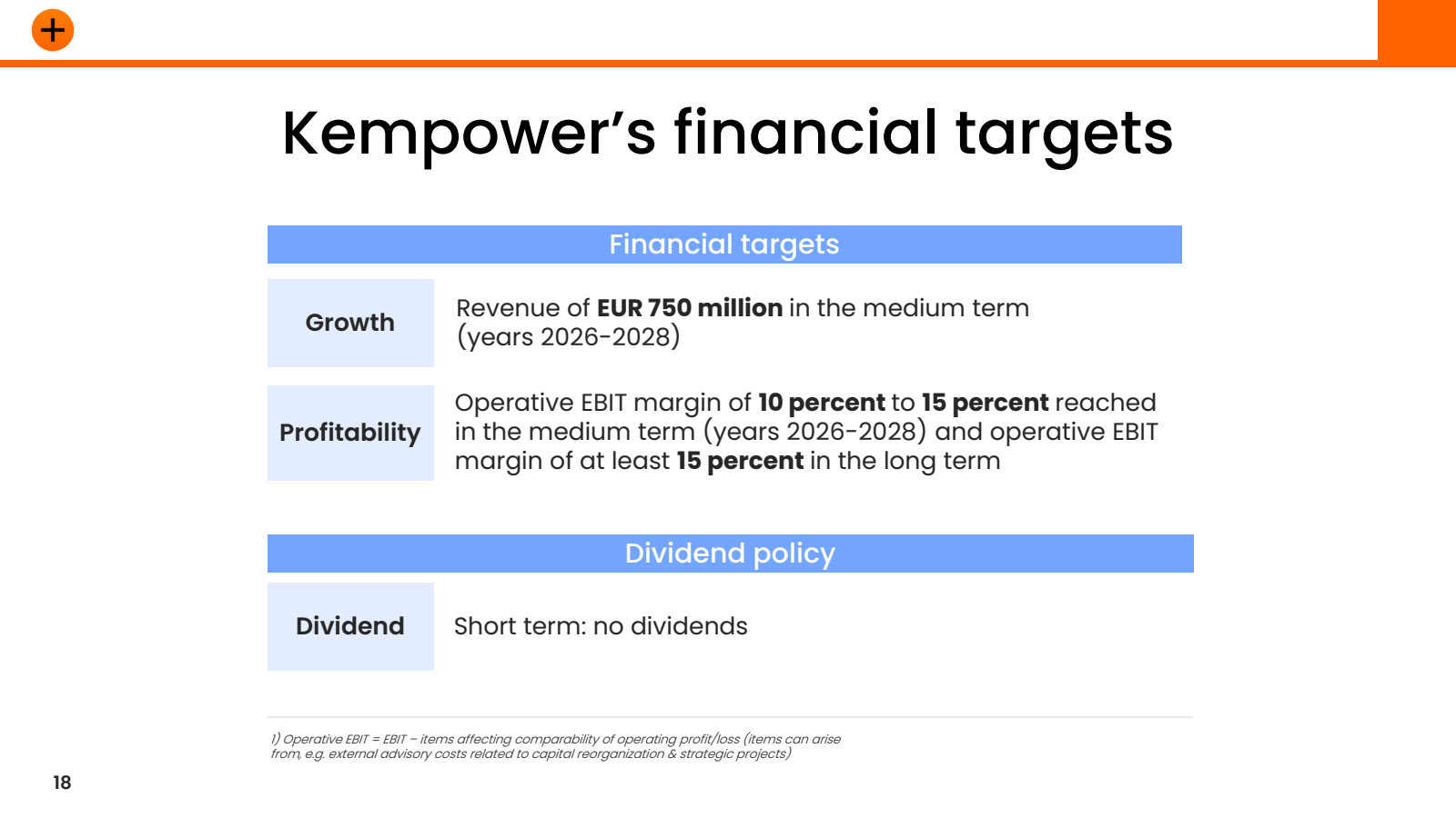 +

Kempower's financ