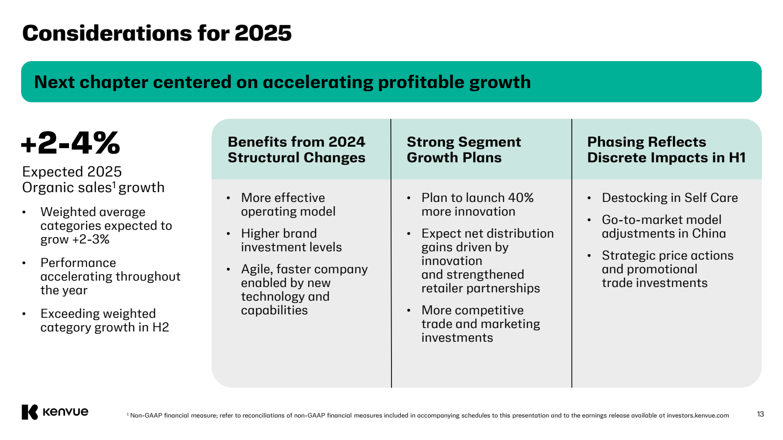 Considerations for 2
