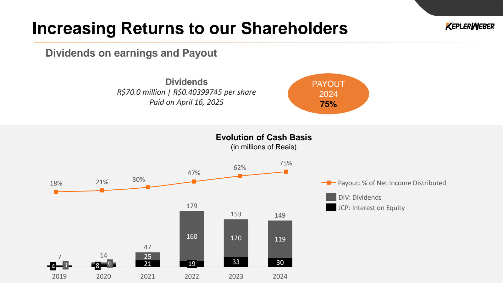 Increasing Returns t