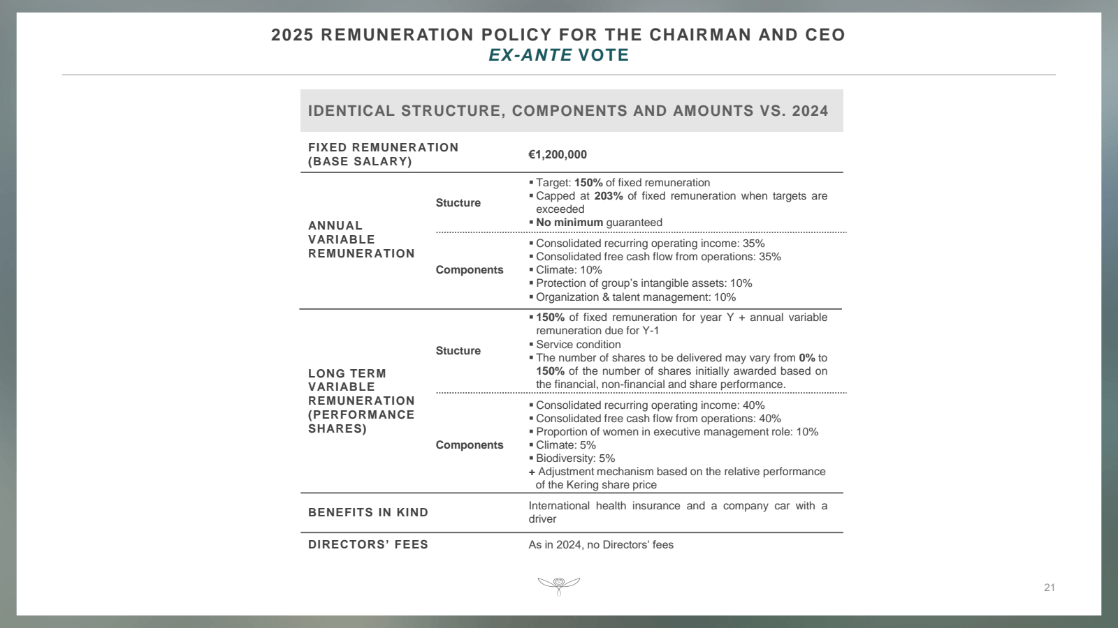 2025 REMUNERATION PO