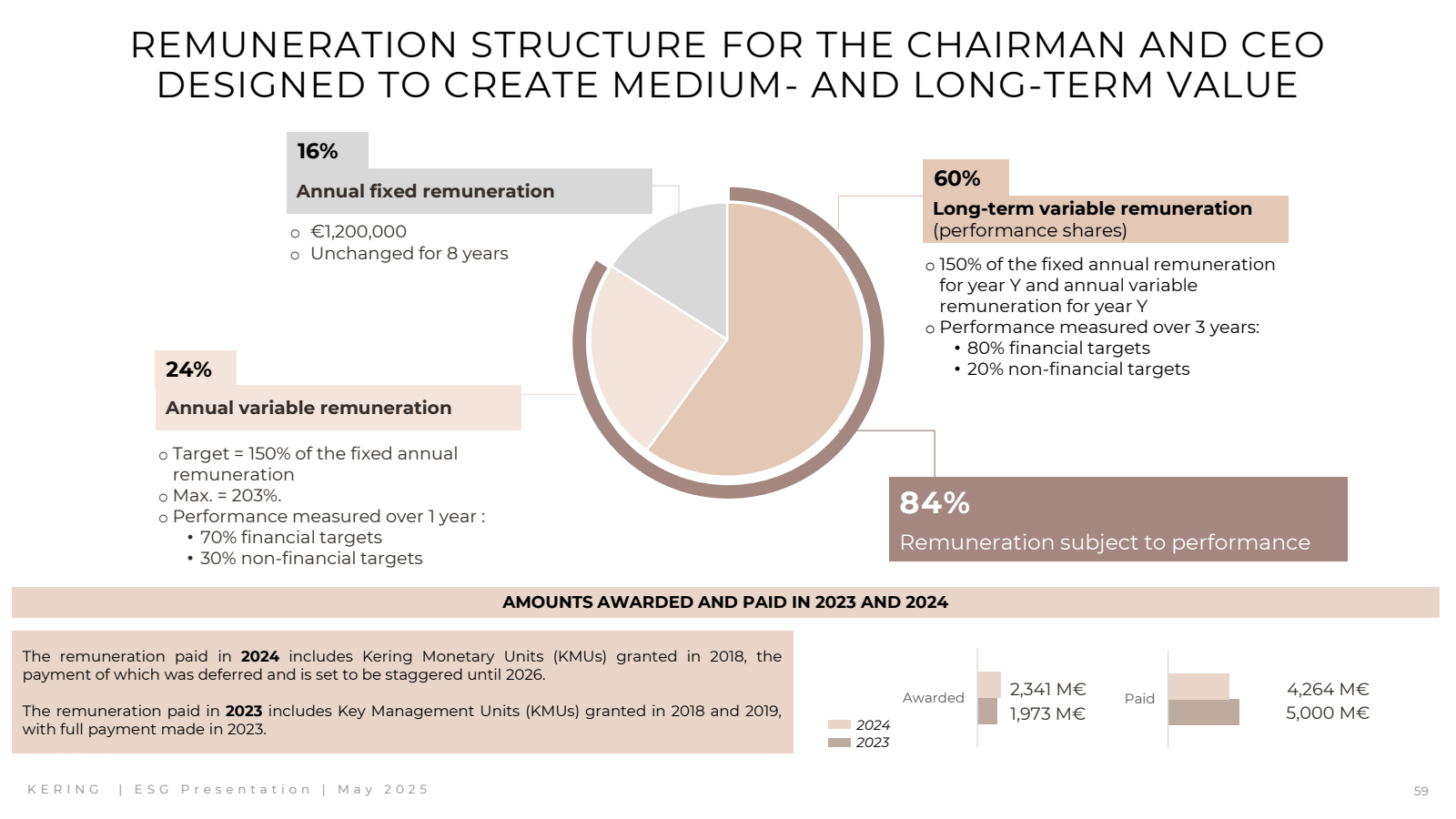 REMUNERATION STRUCTU