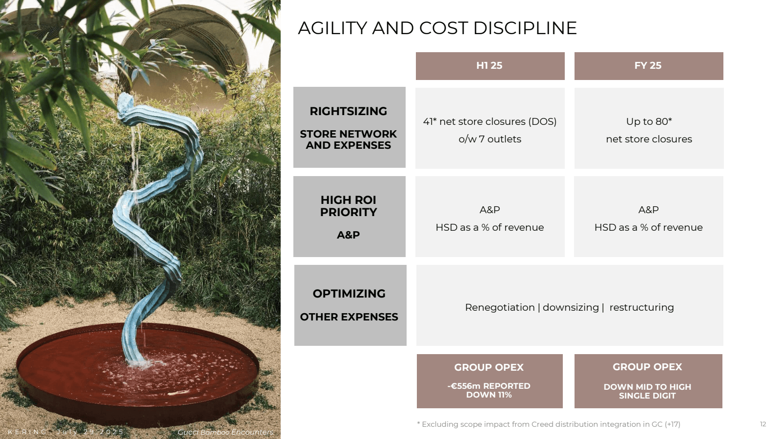 AGILITY AND COST DIS