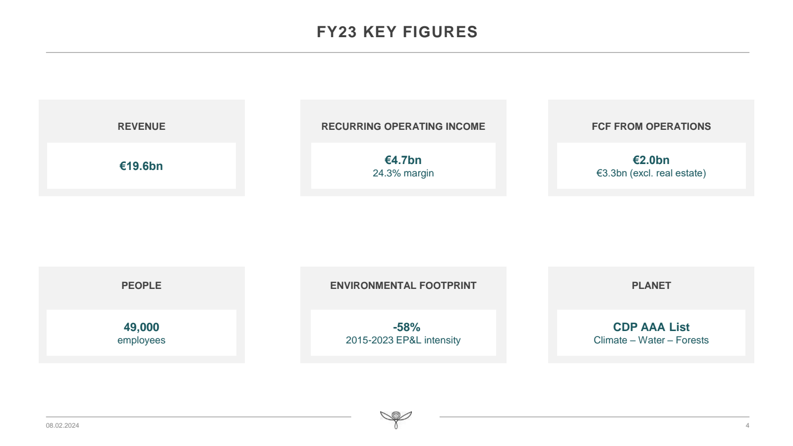 08.02.2024 

REVENUE