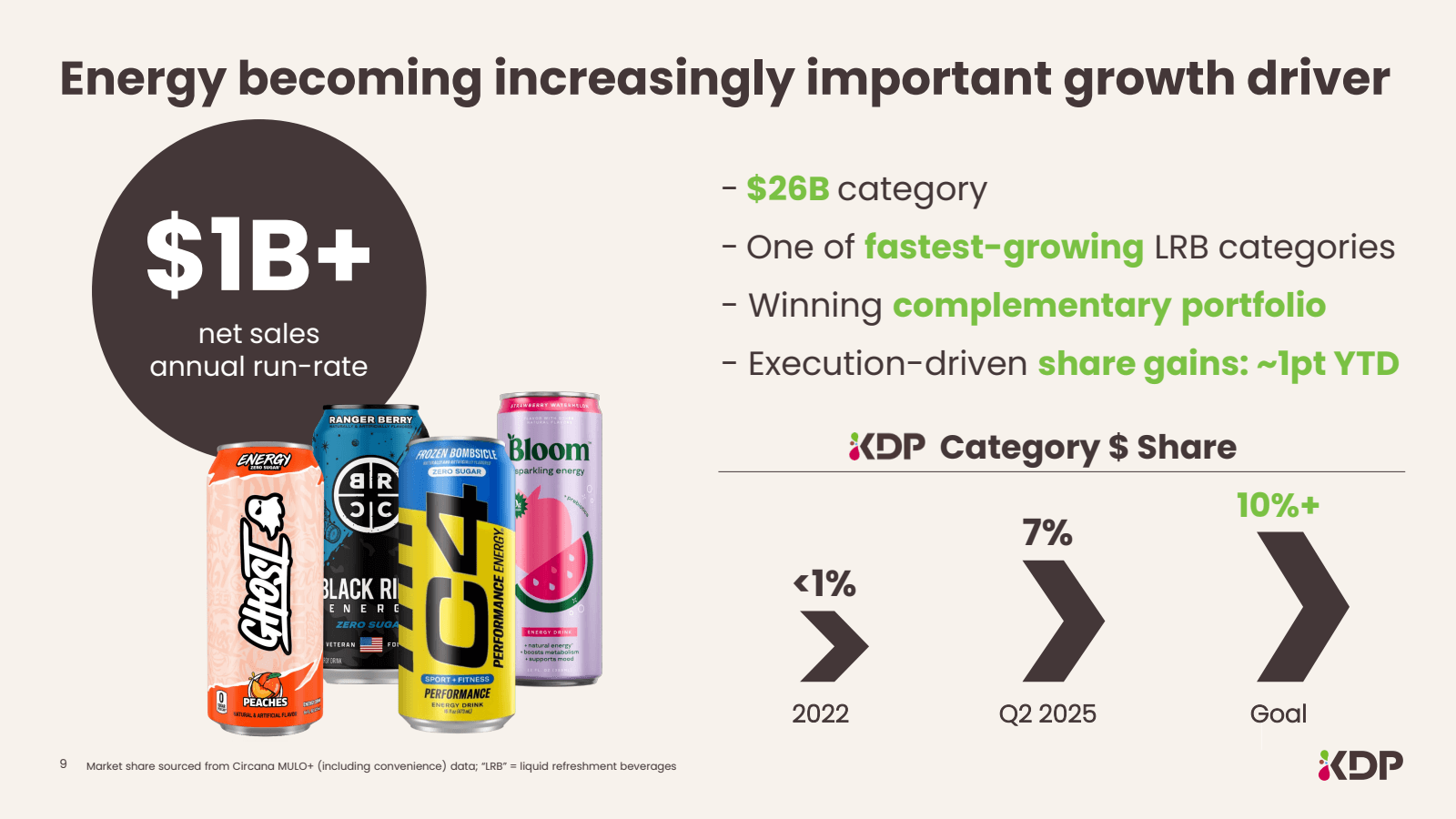 Energy becoming incr
