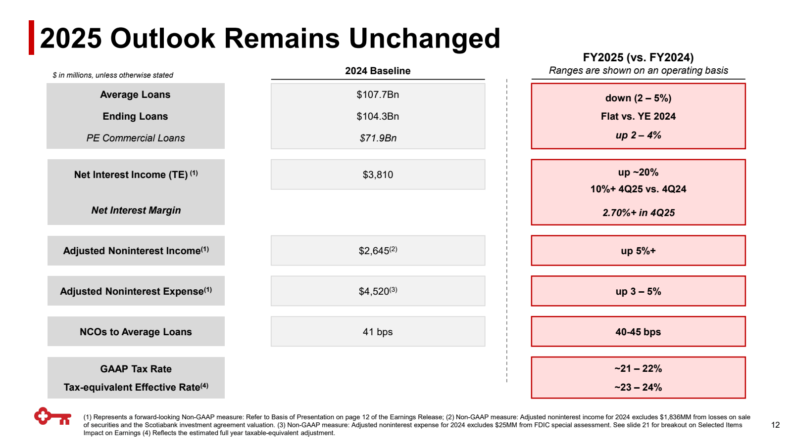 | 2025 Outlook Remai