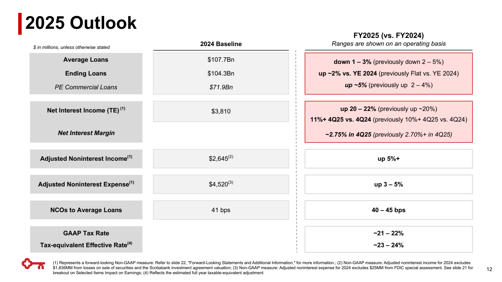 | 2025 Outlook

2024