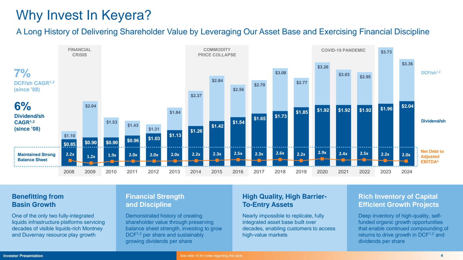 Why Invest In Keyera