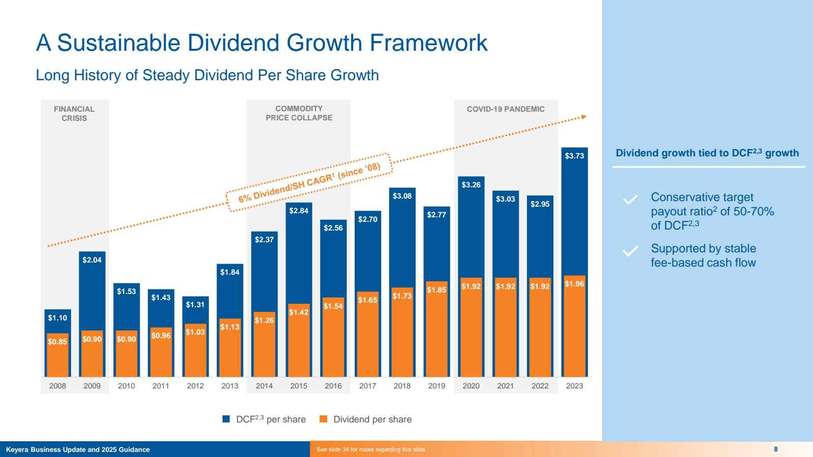 A Sustainable Divide