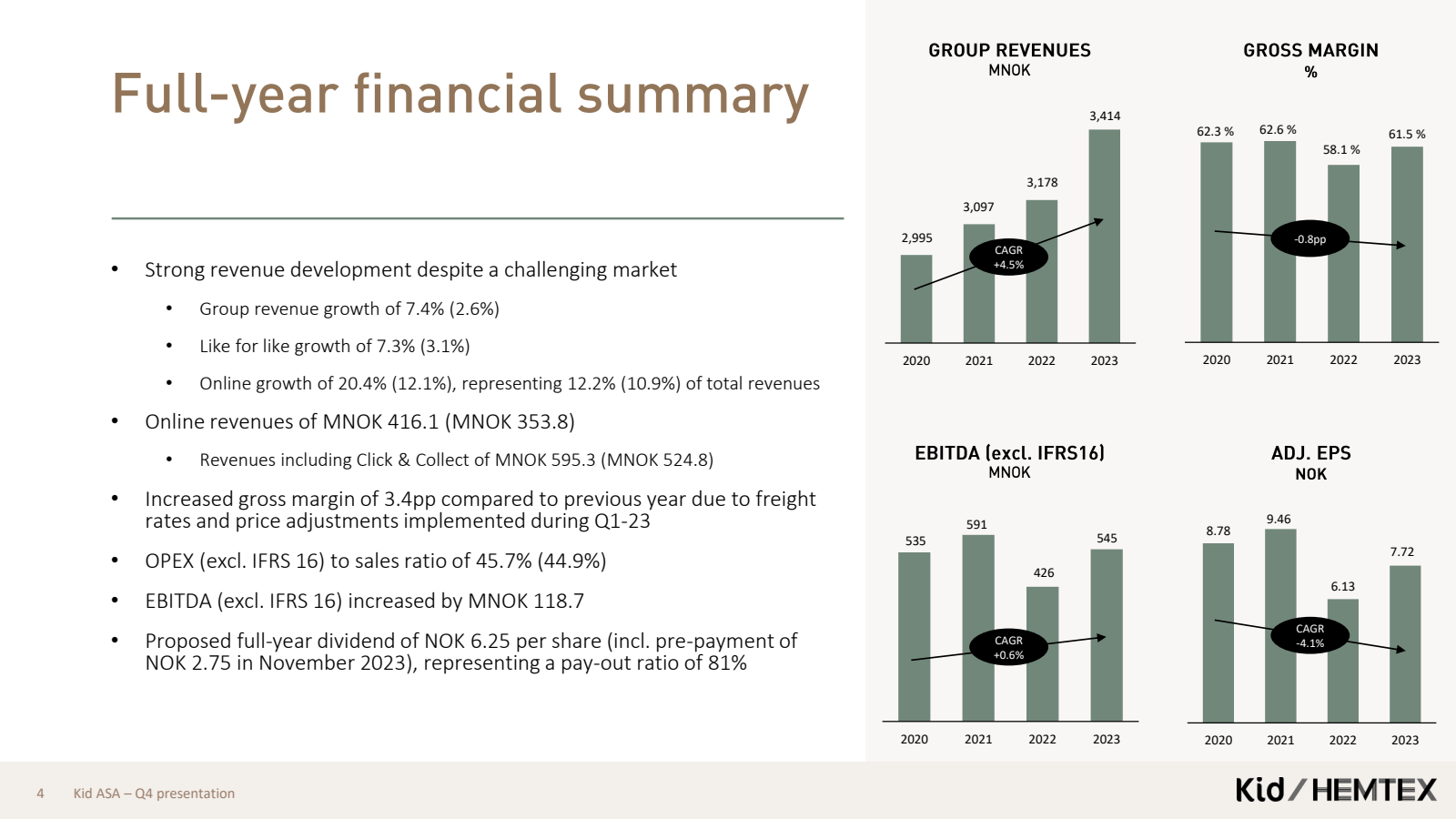 4 

Full - year fina