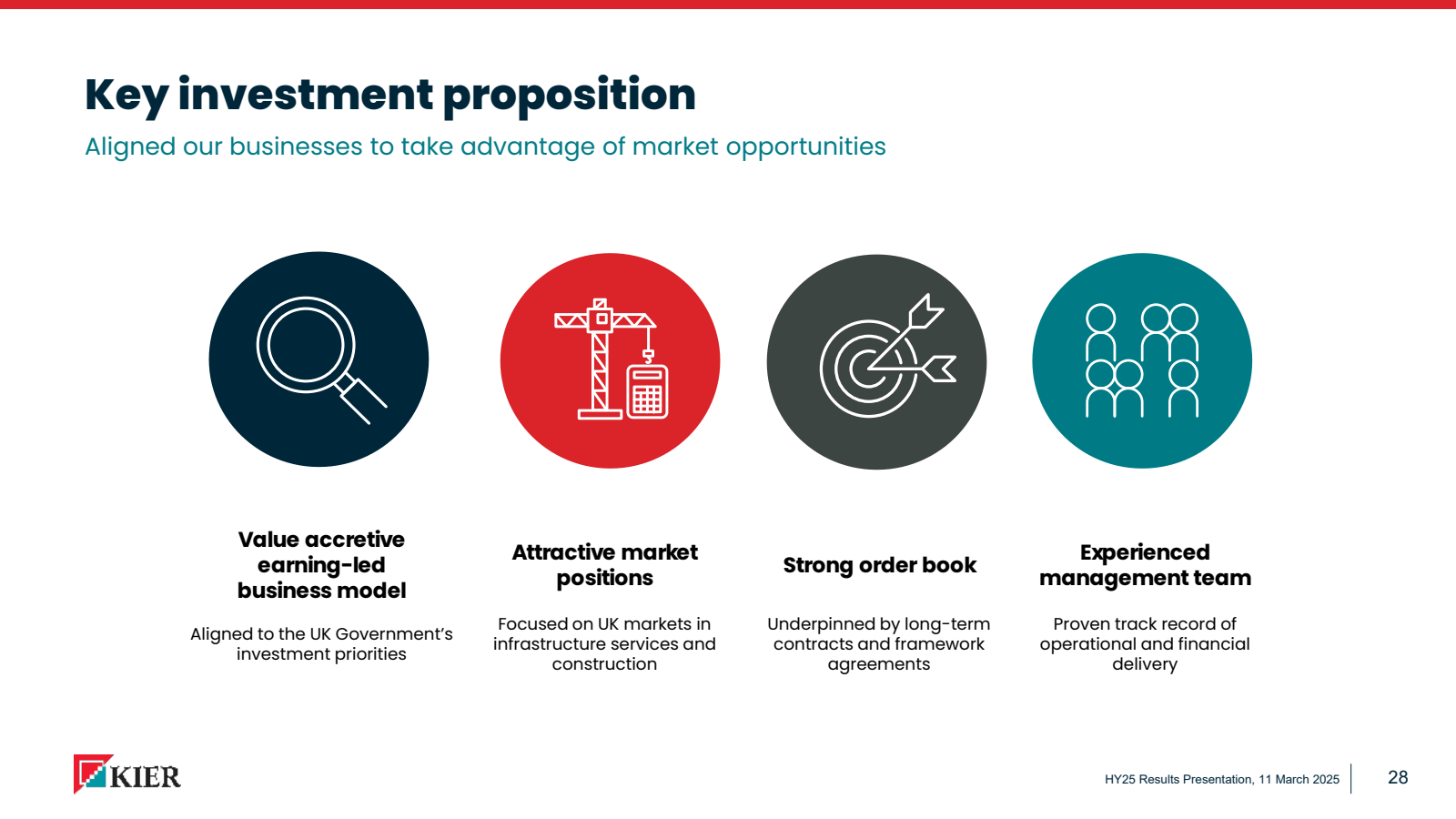 Key investment propo