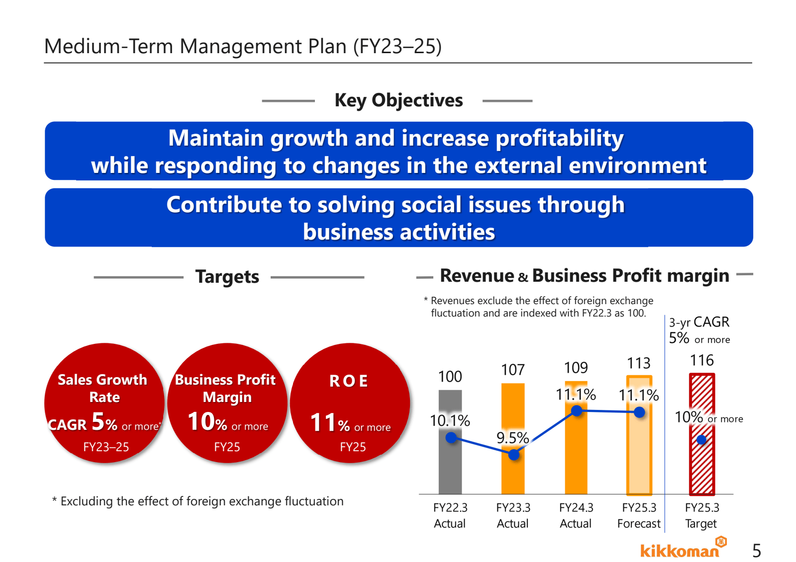 Medium - Term Manage