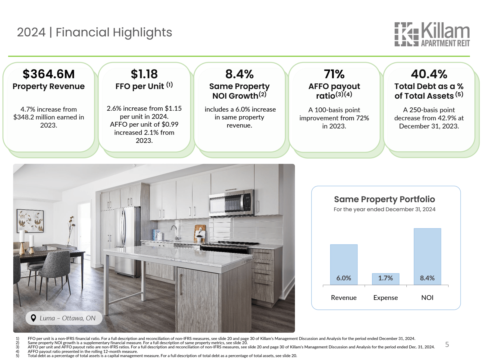 2024 | Financial Hig