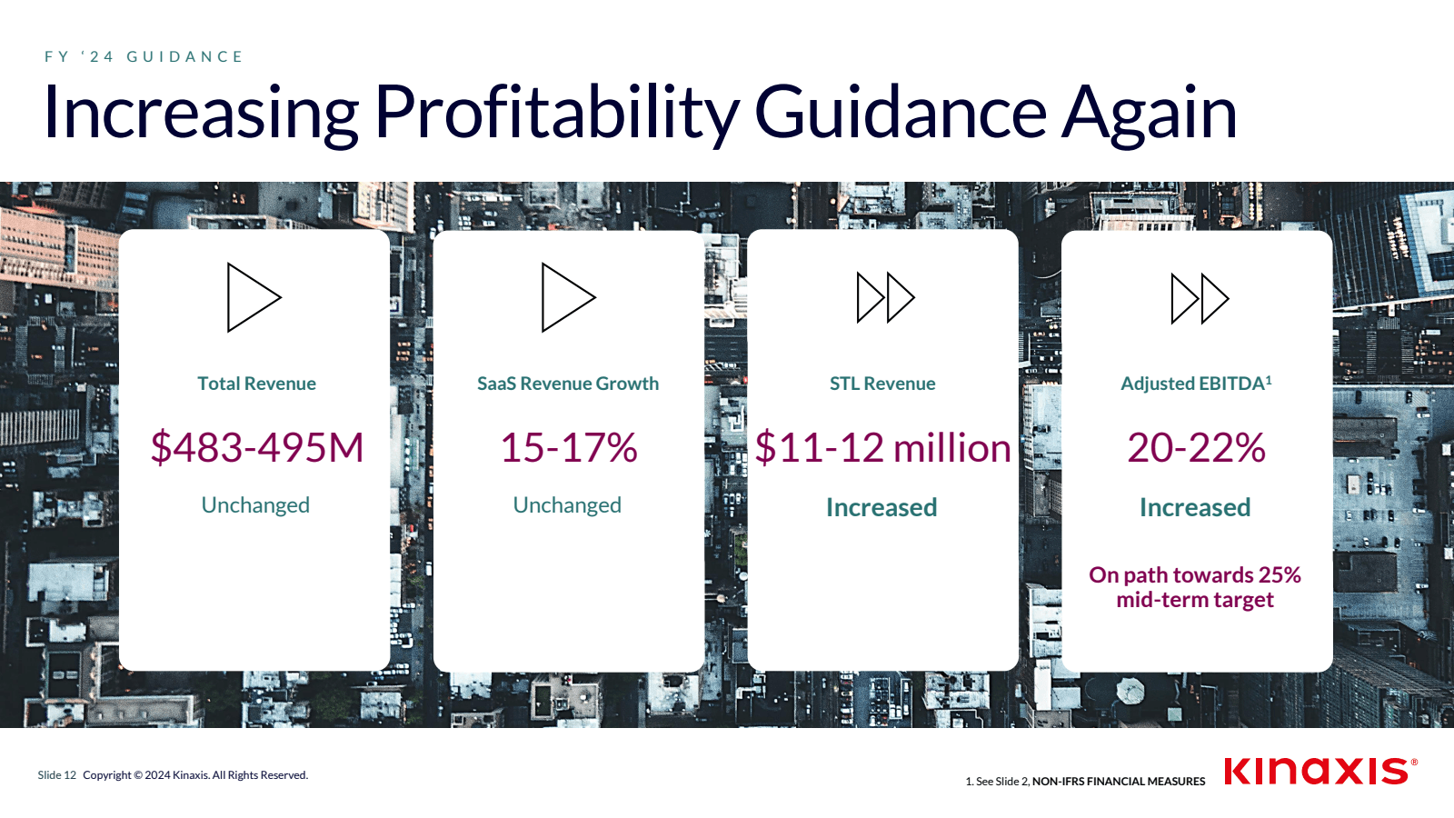 FY '24 GUIDANCE 

In