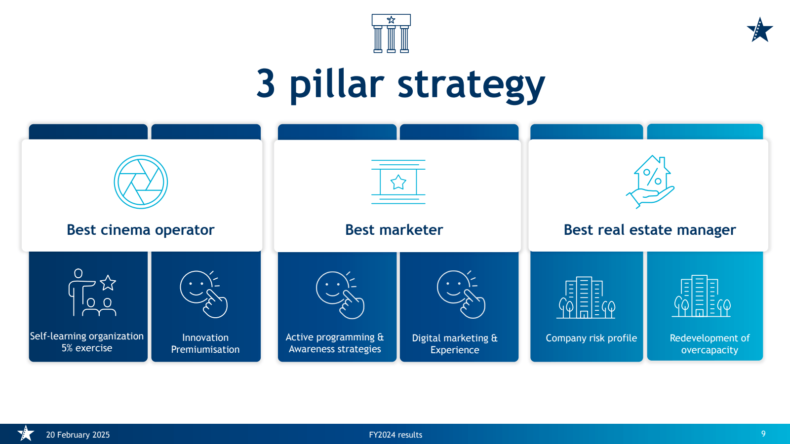 3 pillar strategy 

