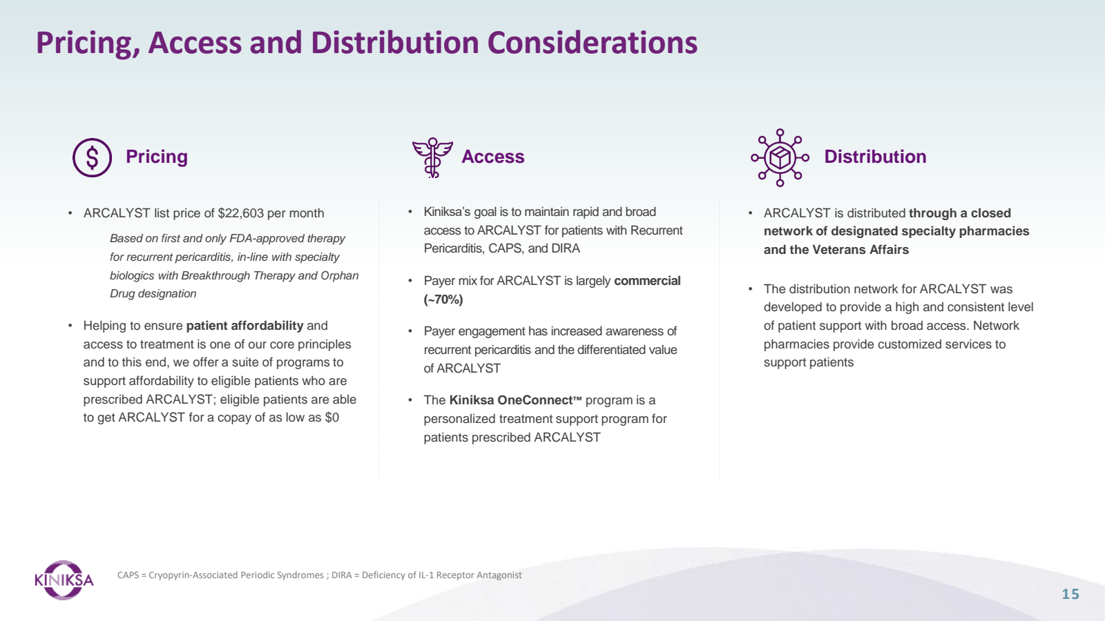 Pricing , Access and