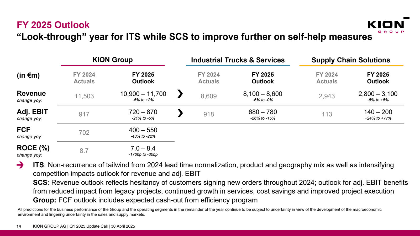 FY 2025 Outlook 

KI
