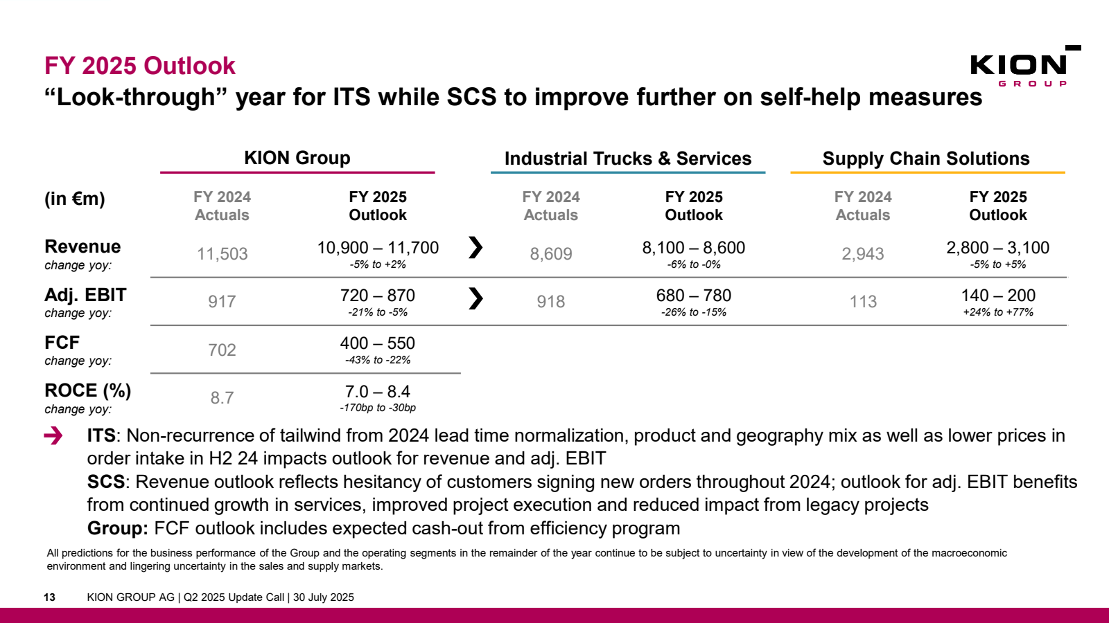FY 2025 Outlook

KIO