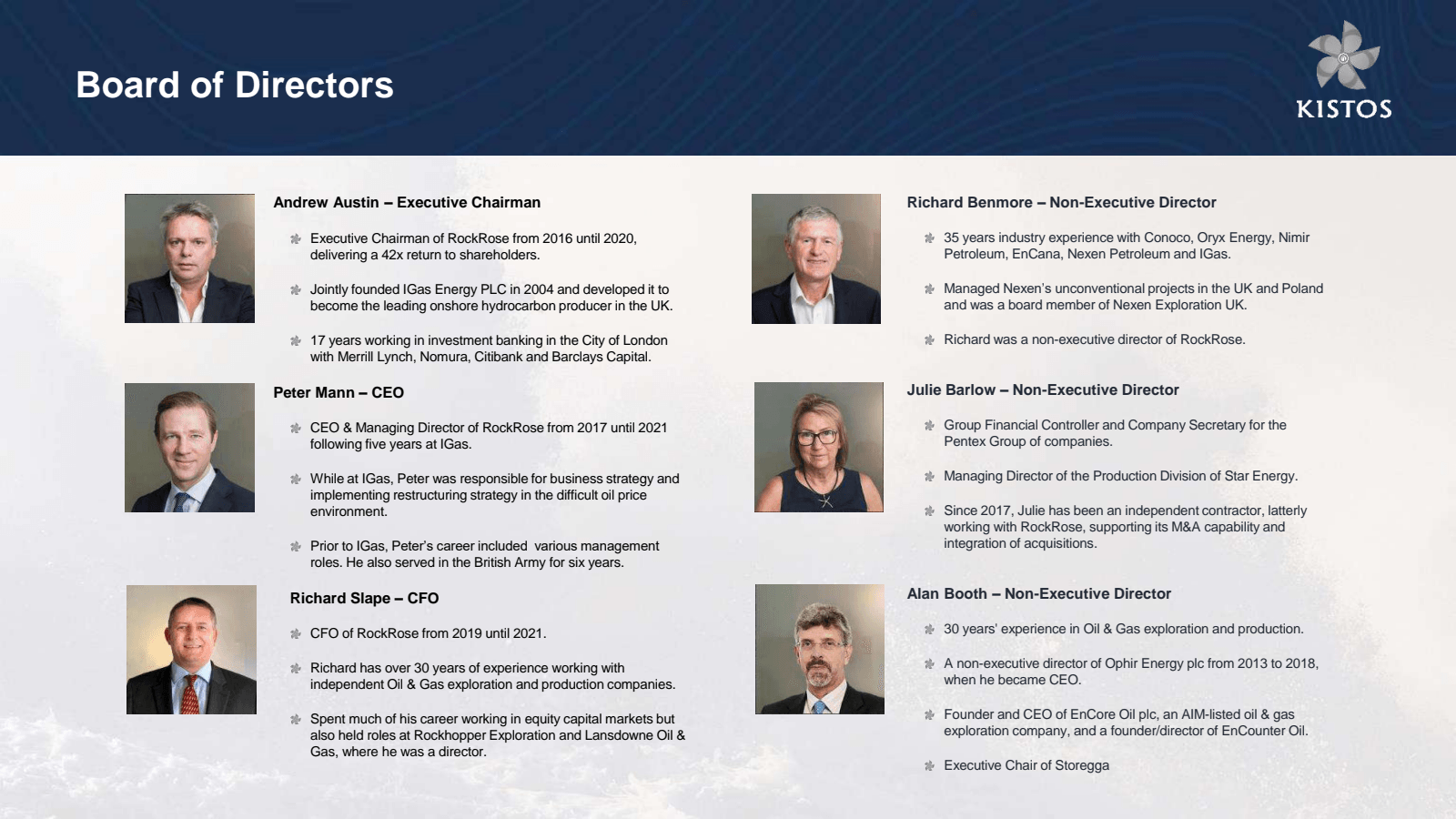 Board of Directors 
