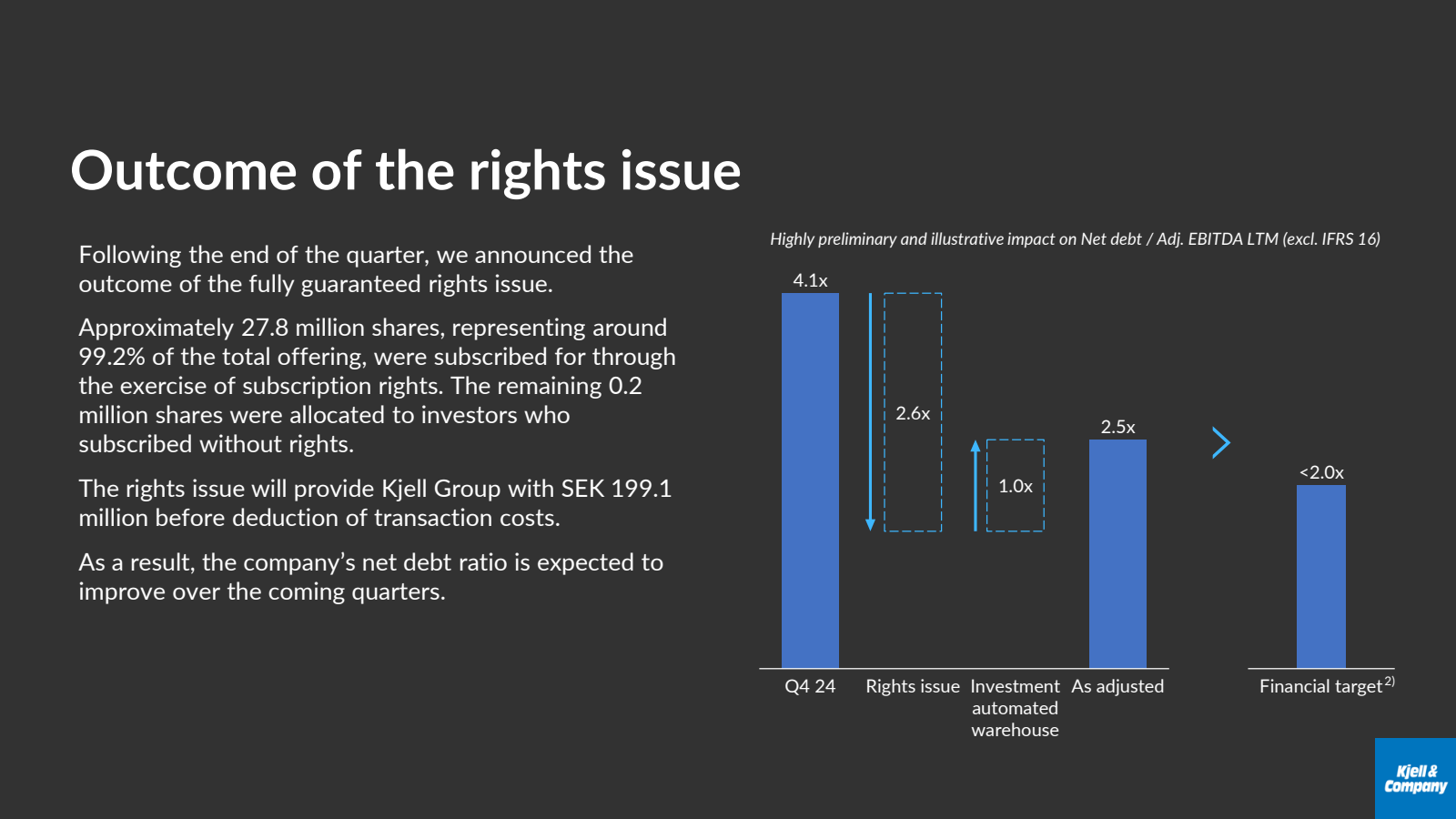 Outcome of the right