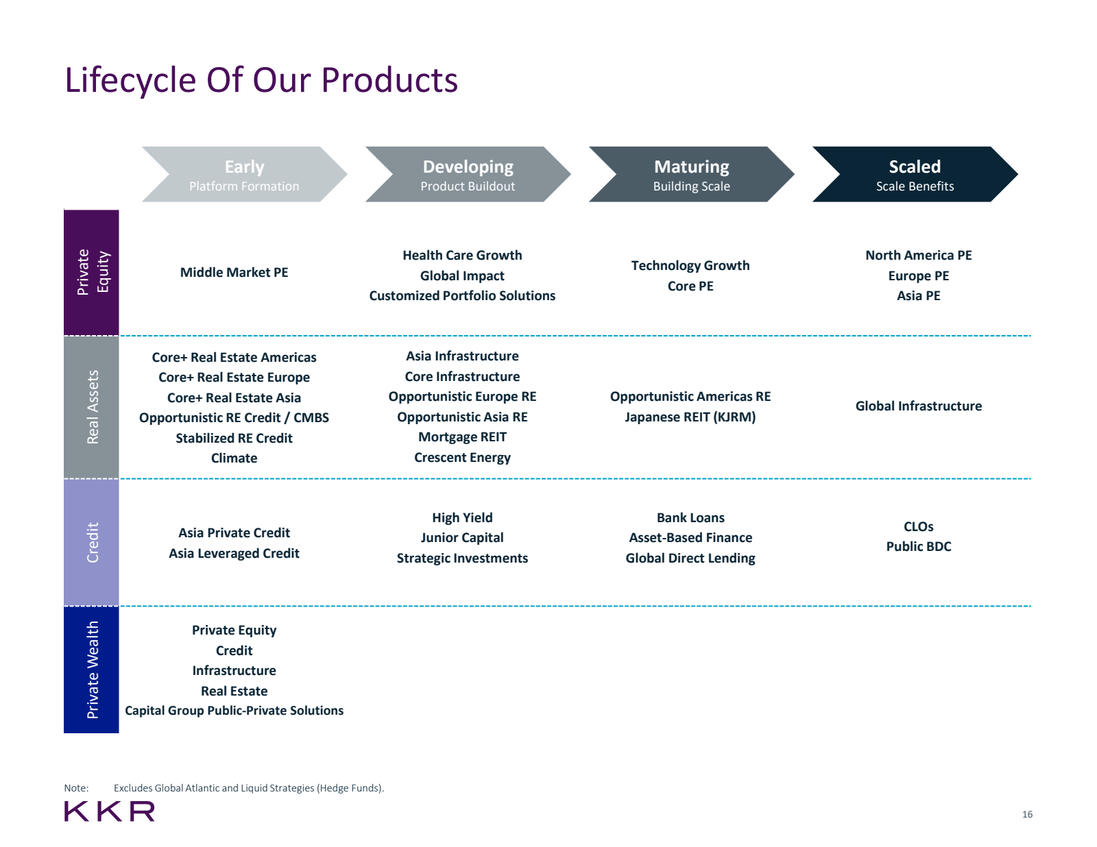Lifecycle Of Our Pro