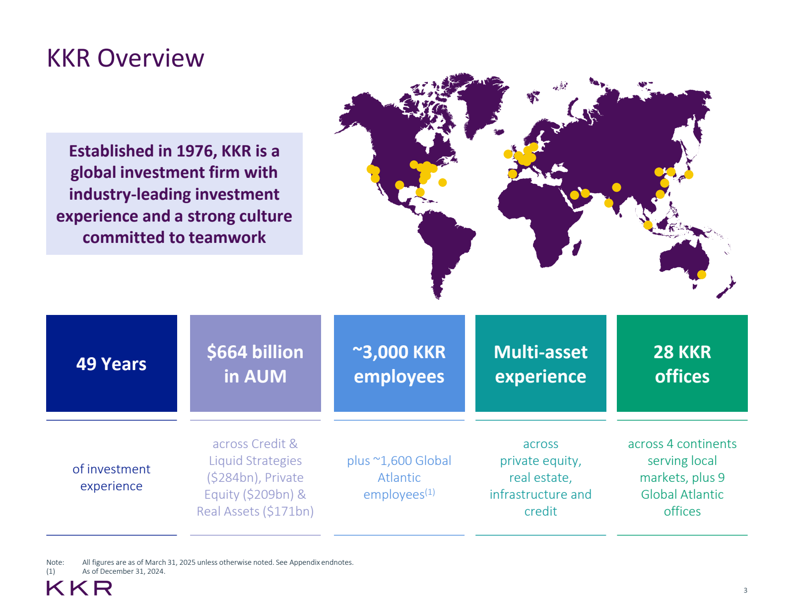 KKR Overview

Establ