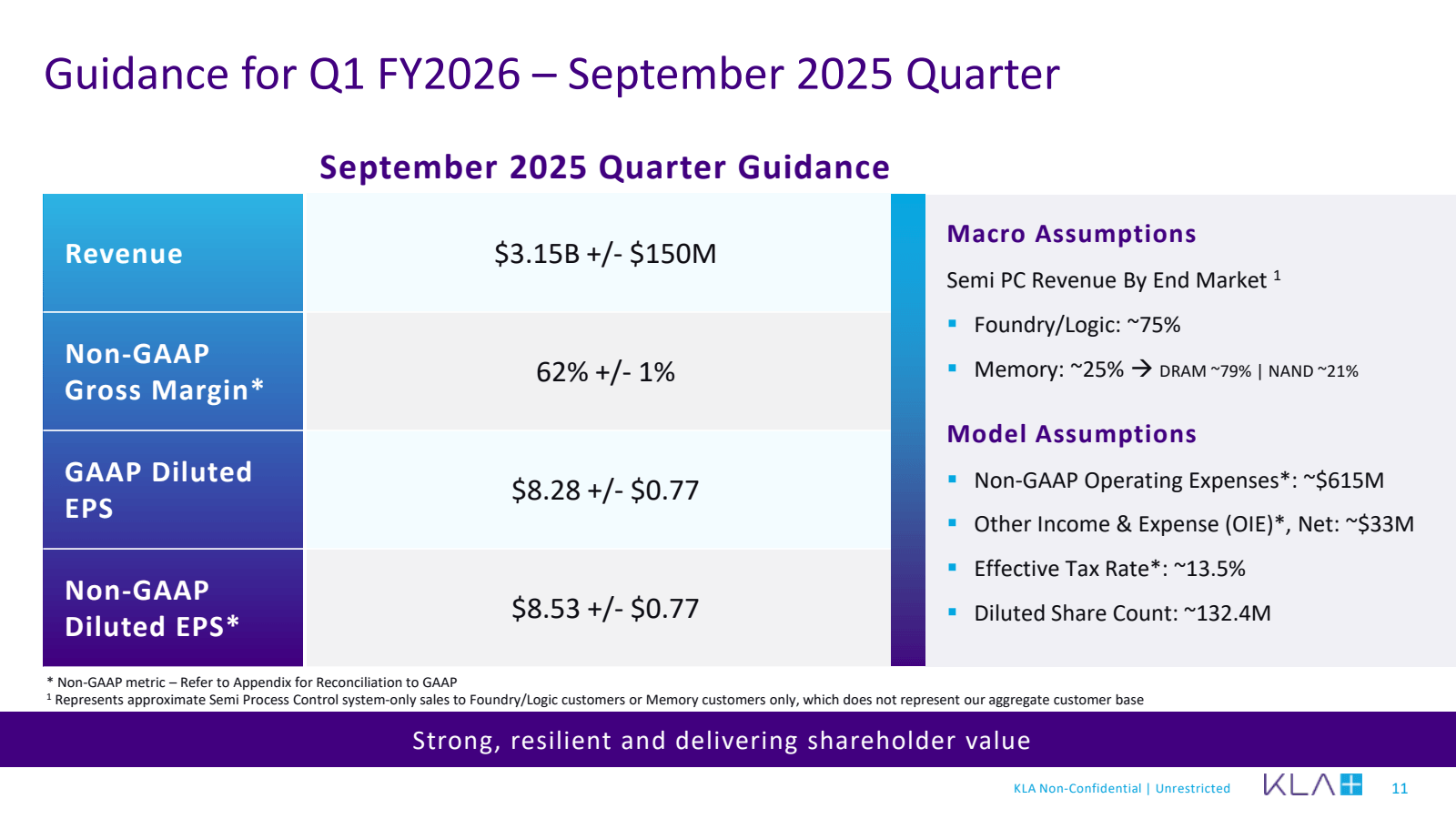 Guidance for Q1 FY20