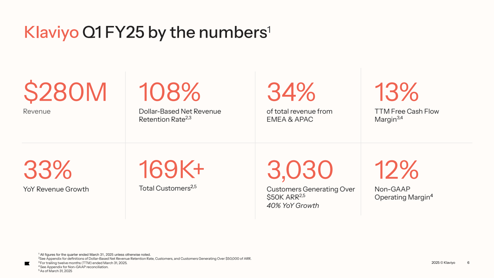 Klaviyo Q1 FY25 by t