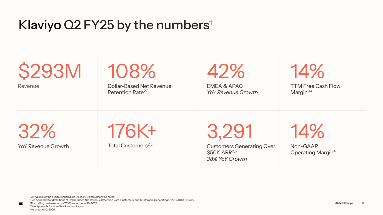 Klaviyo Q2 FY25 by t