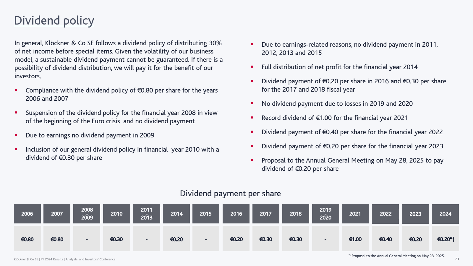 Dividend policy 

In
