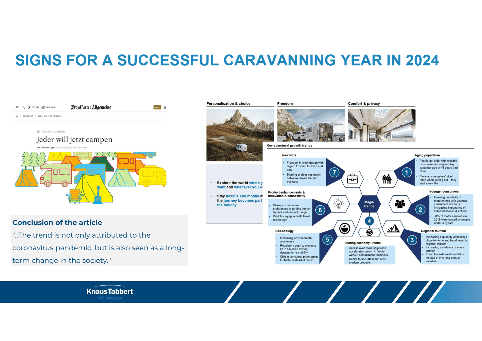 SIGNS FOR A SUCCESSF