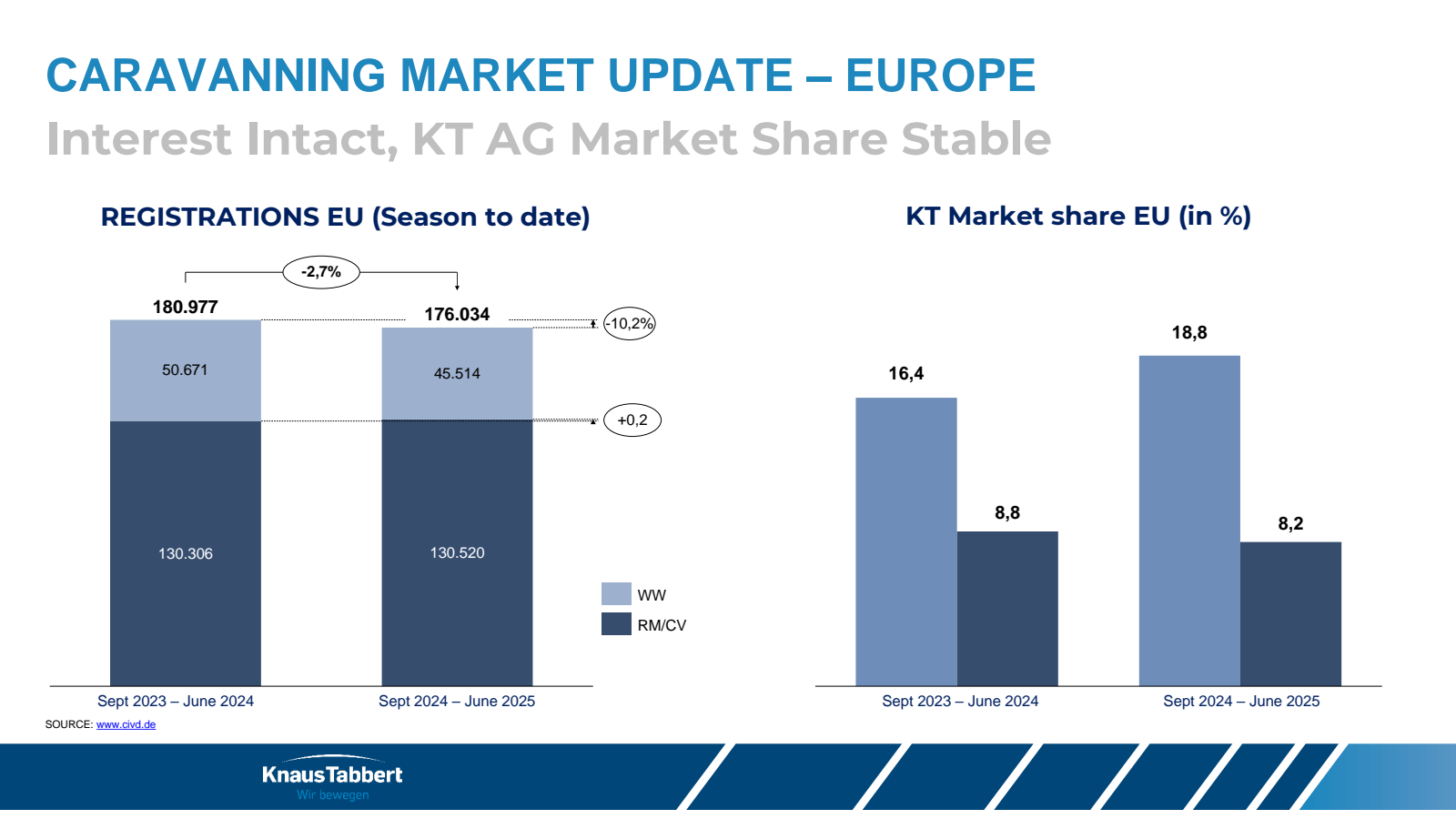CARAVANNING MARKET U