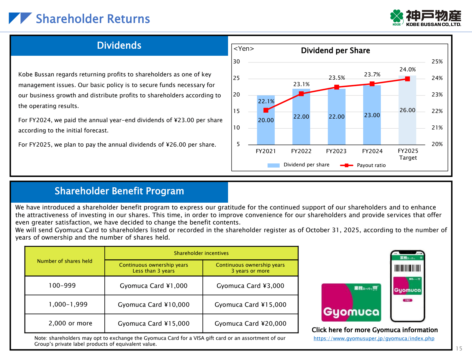 Shareholder Returns
