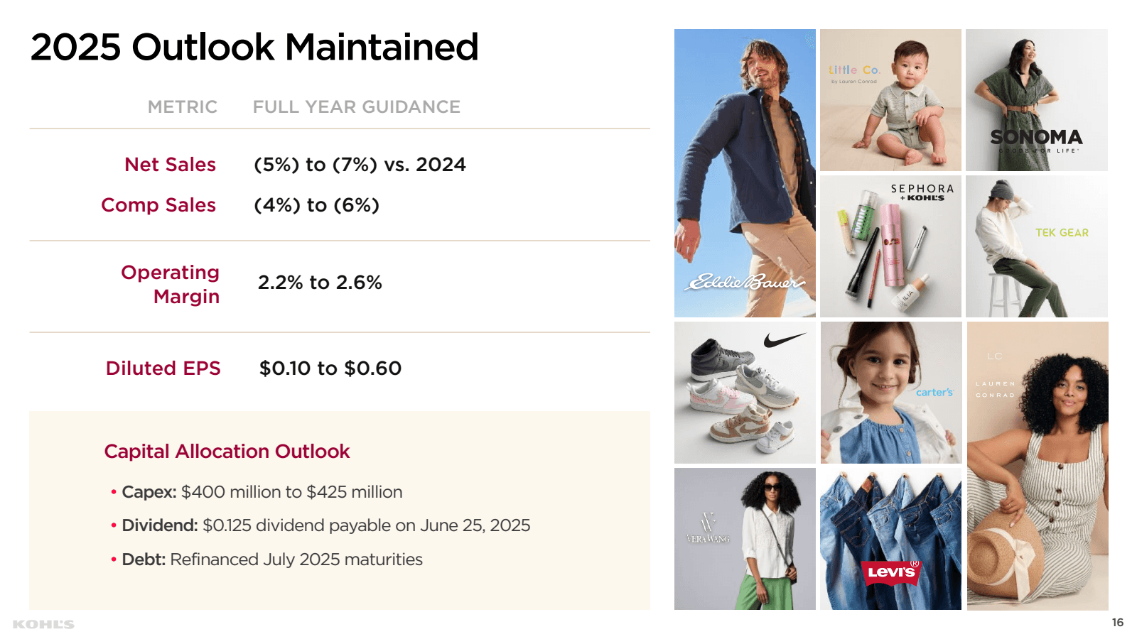 2025 Outlook Maintai