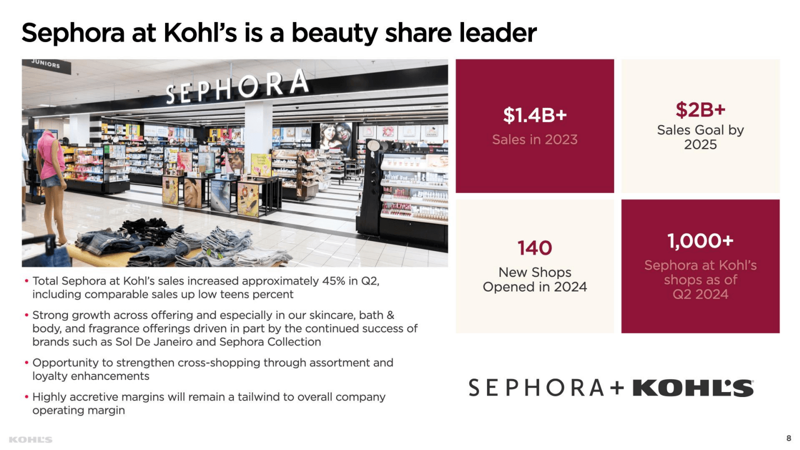 Sephora at Kohl's is
