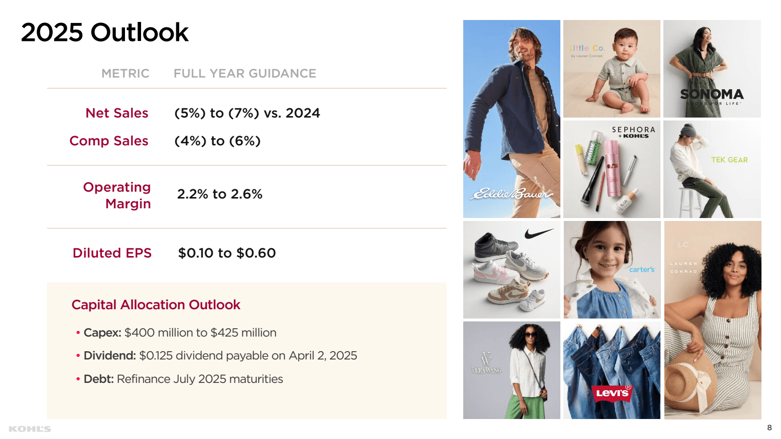 2025 Outlook 

KOHL'