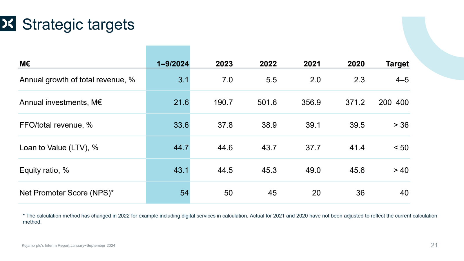 X Strategic targets 