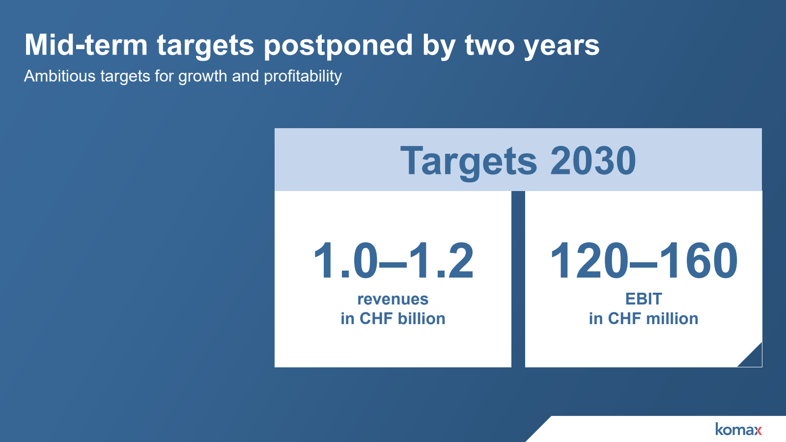 Mid - term targets p