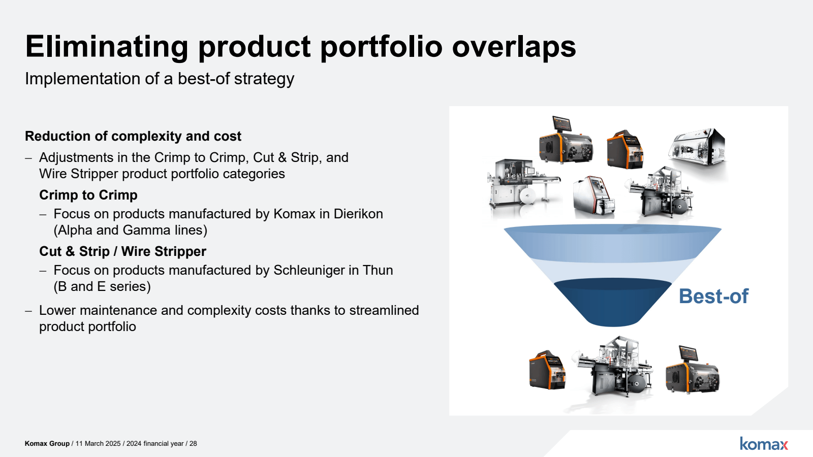 Eliminating product 