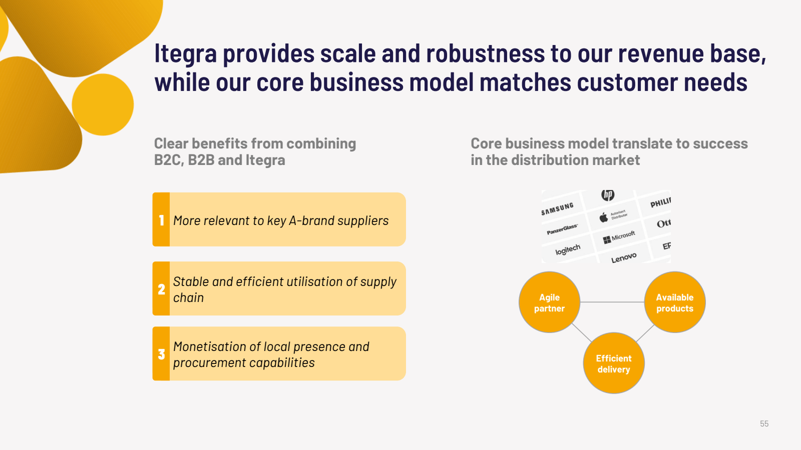 Itegra provides scal