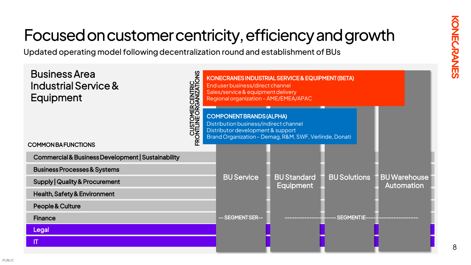 Focused on customer 