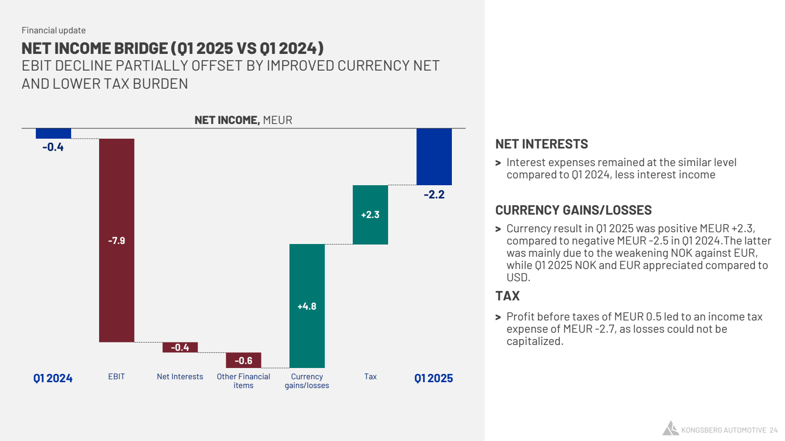 Financial update 

N