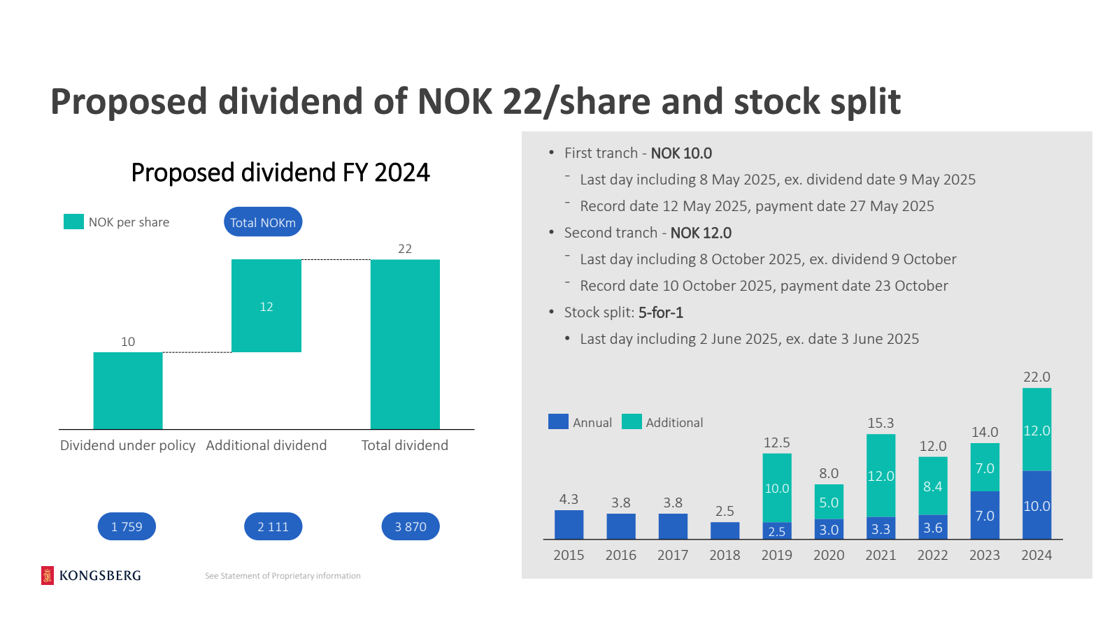Proposed dividend of