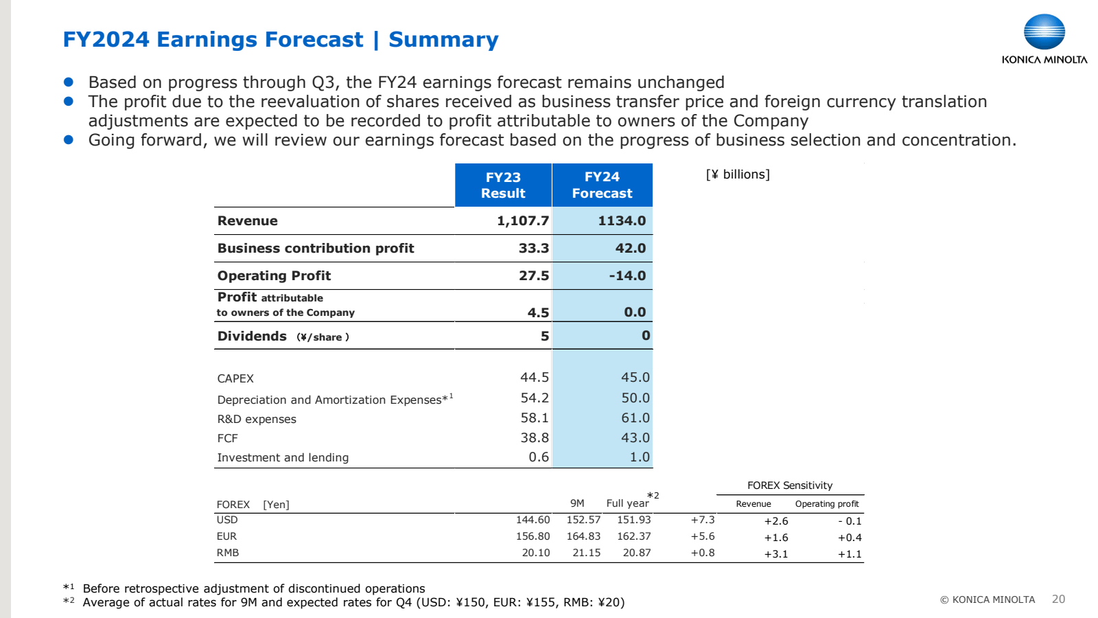 KONICA MINOLTA 

FY2