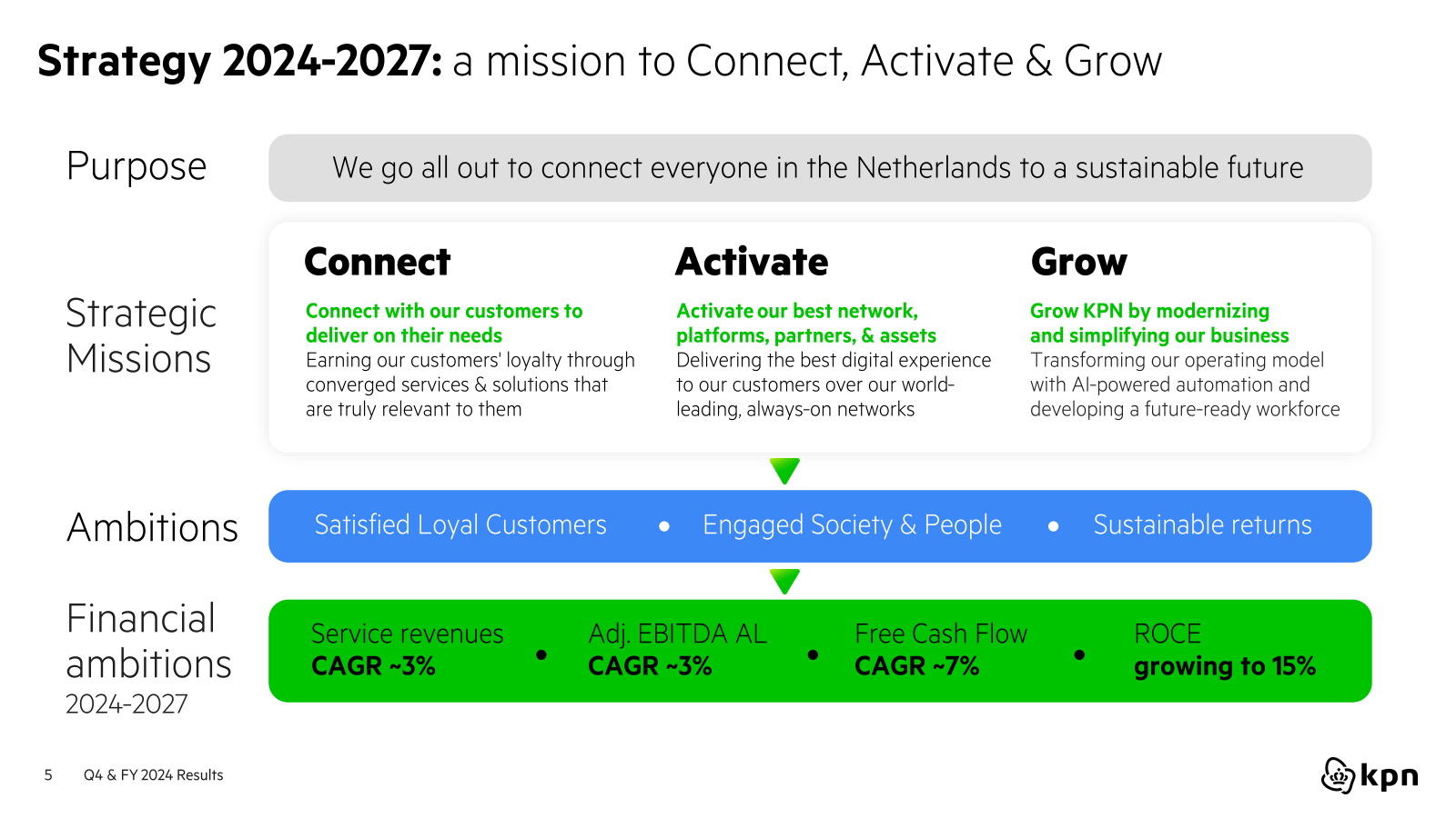 Strategy 2024-2027 :