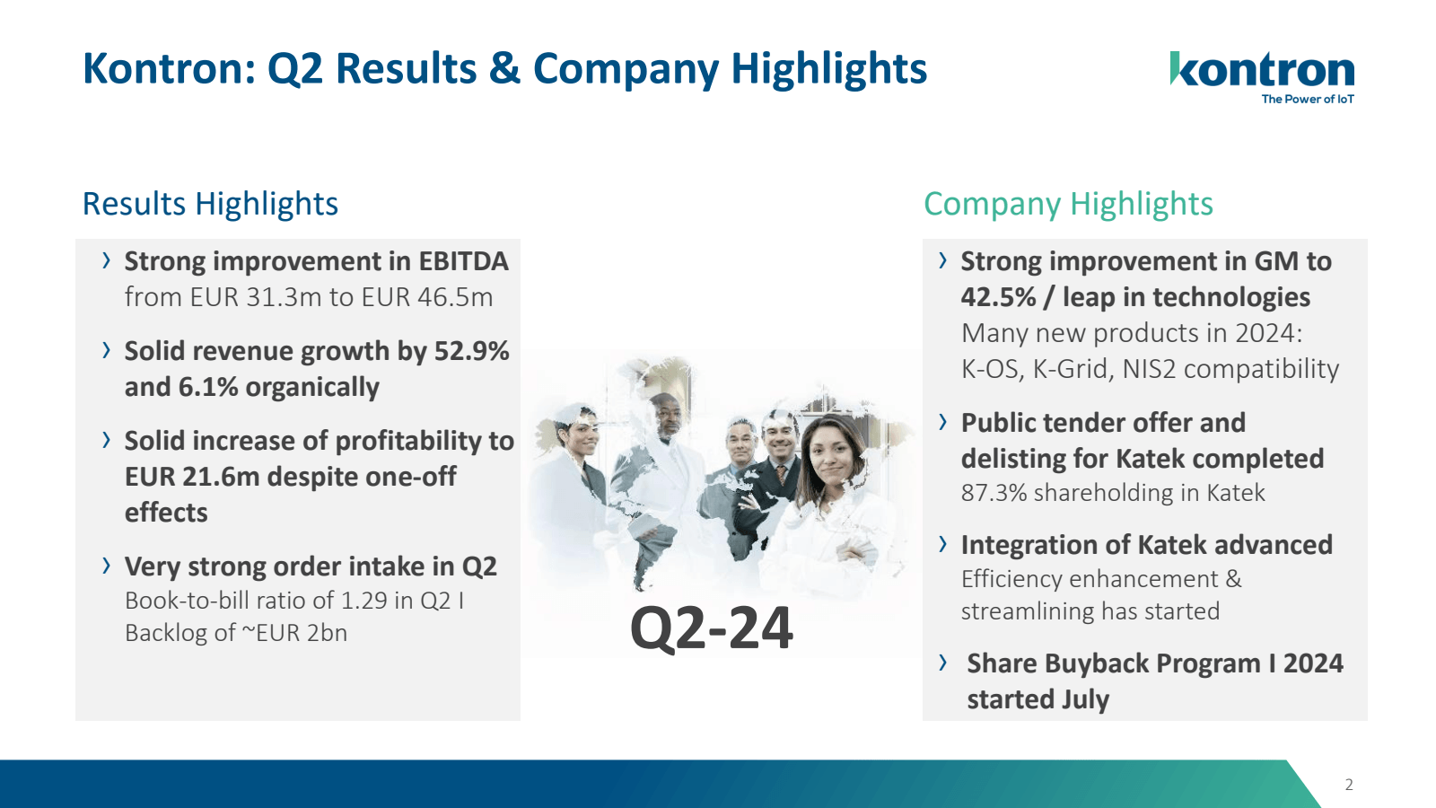 Kontron : Q2 Results