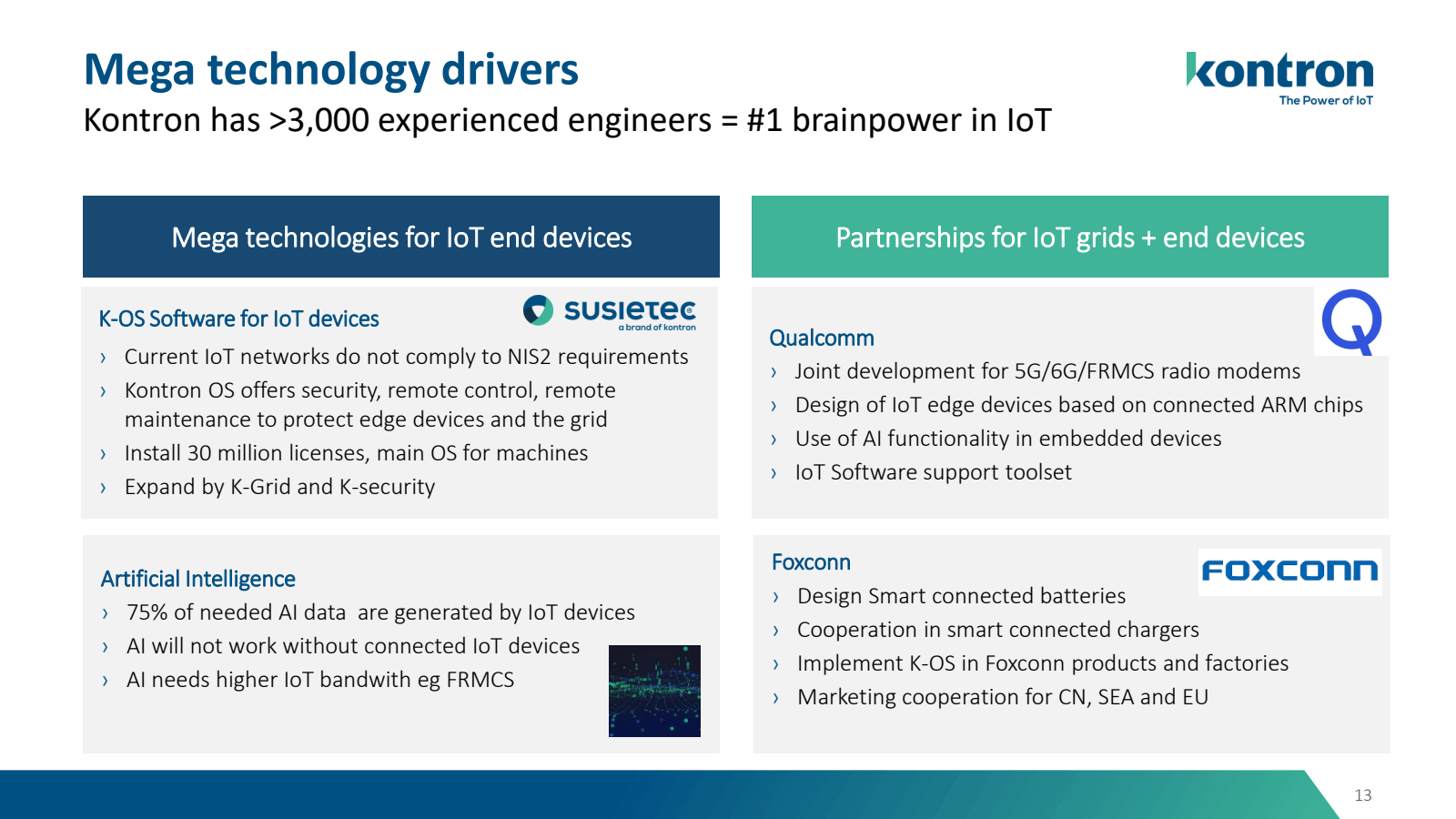 Mega technology driv