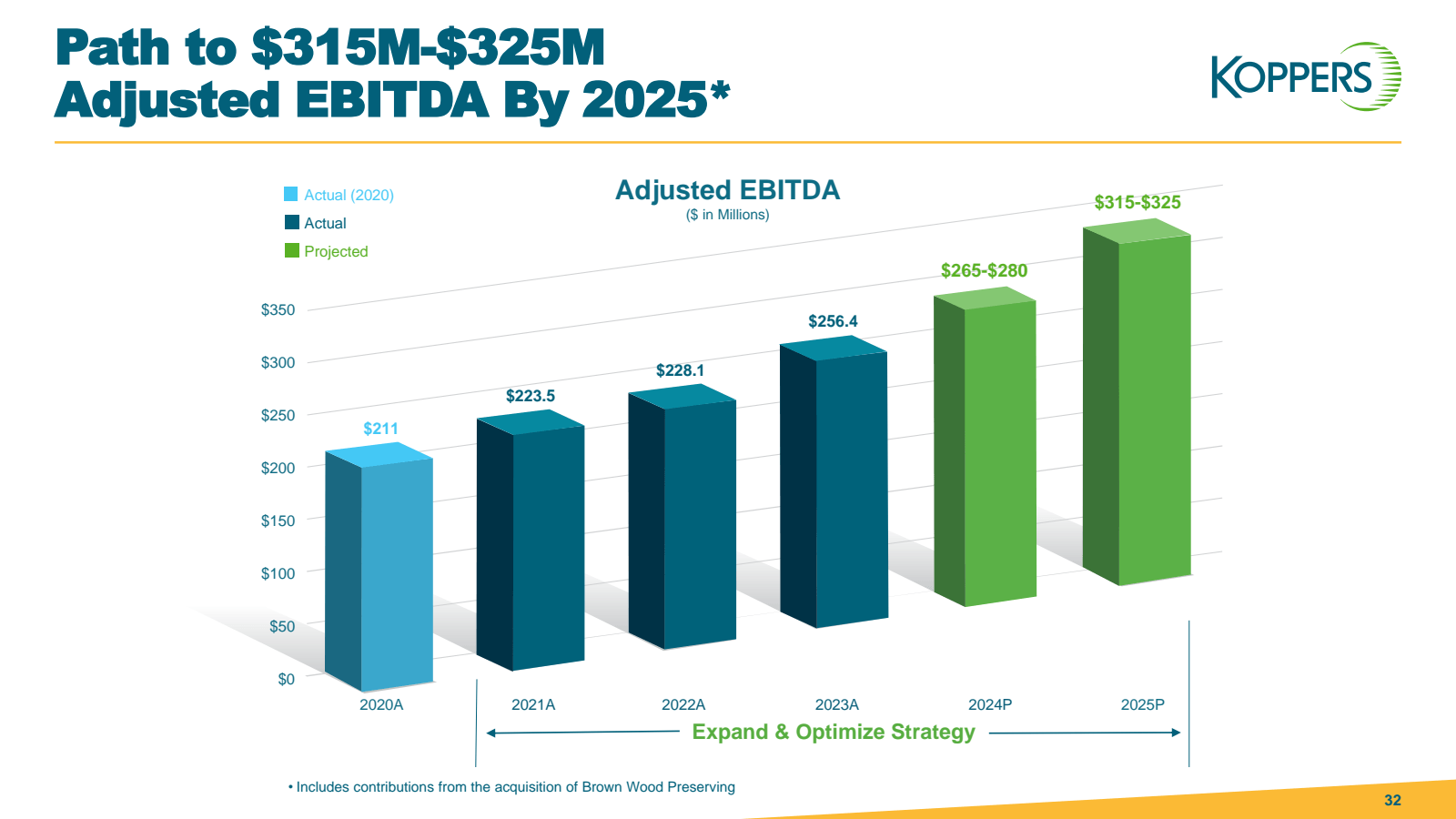 Path to $ 315M- $ 32
