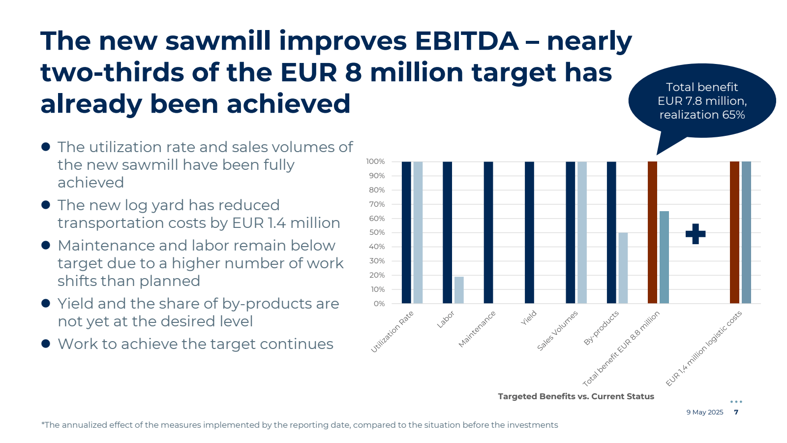 The new sawmill impr