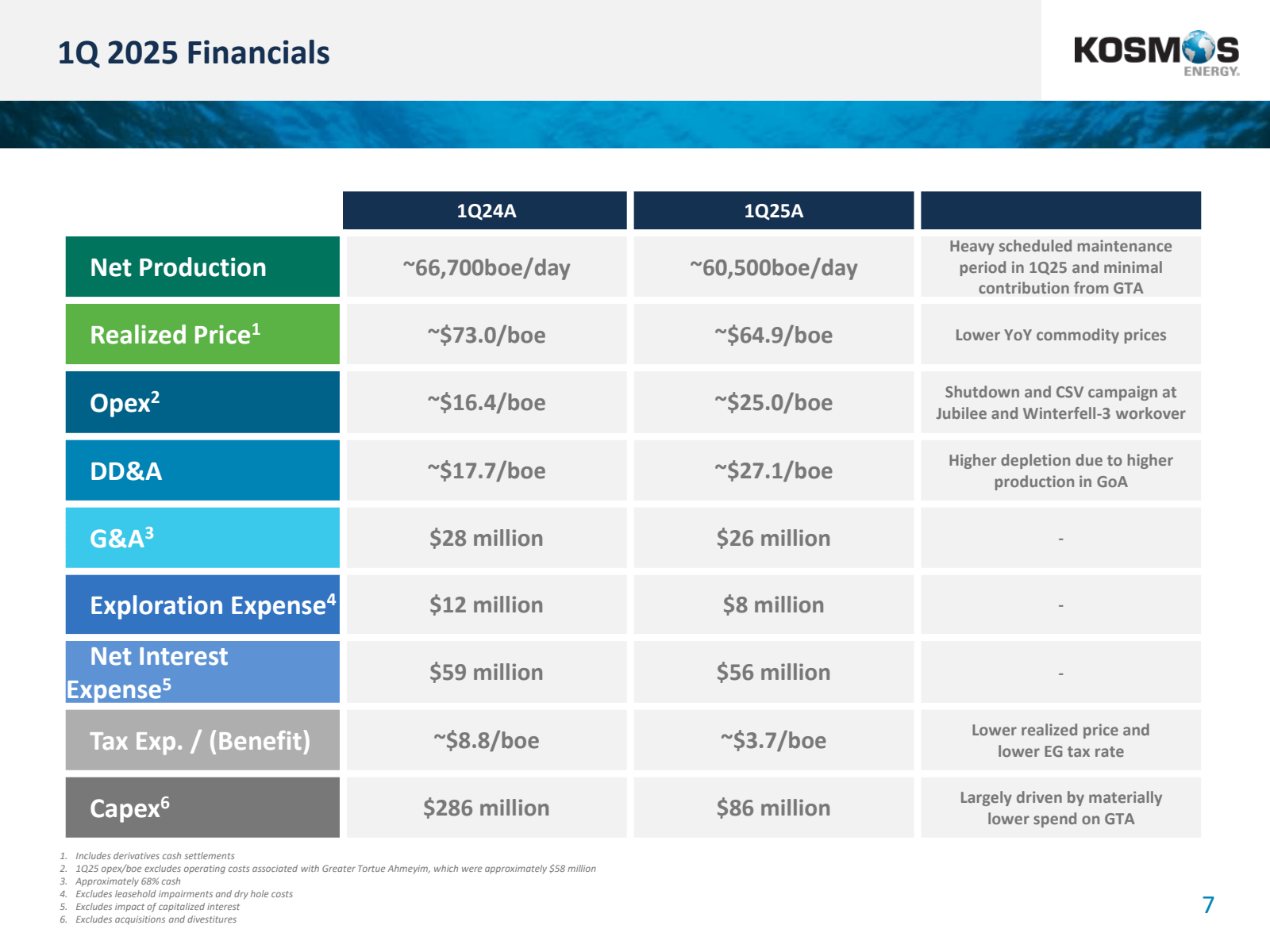 1Q 2025 Financials 

