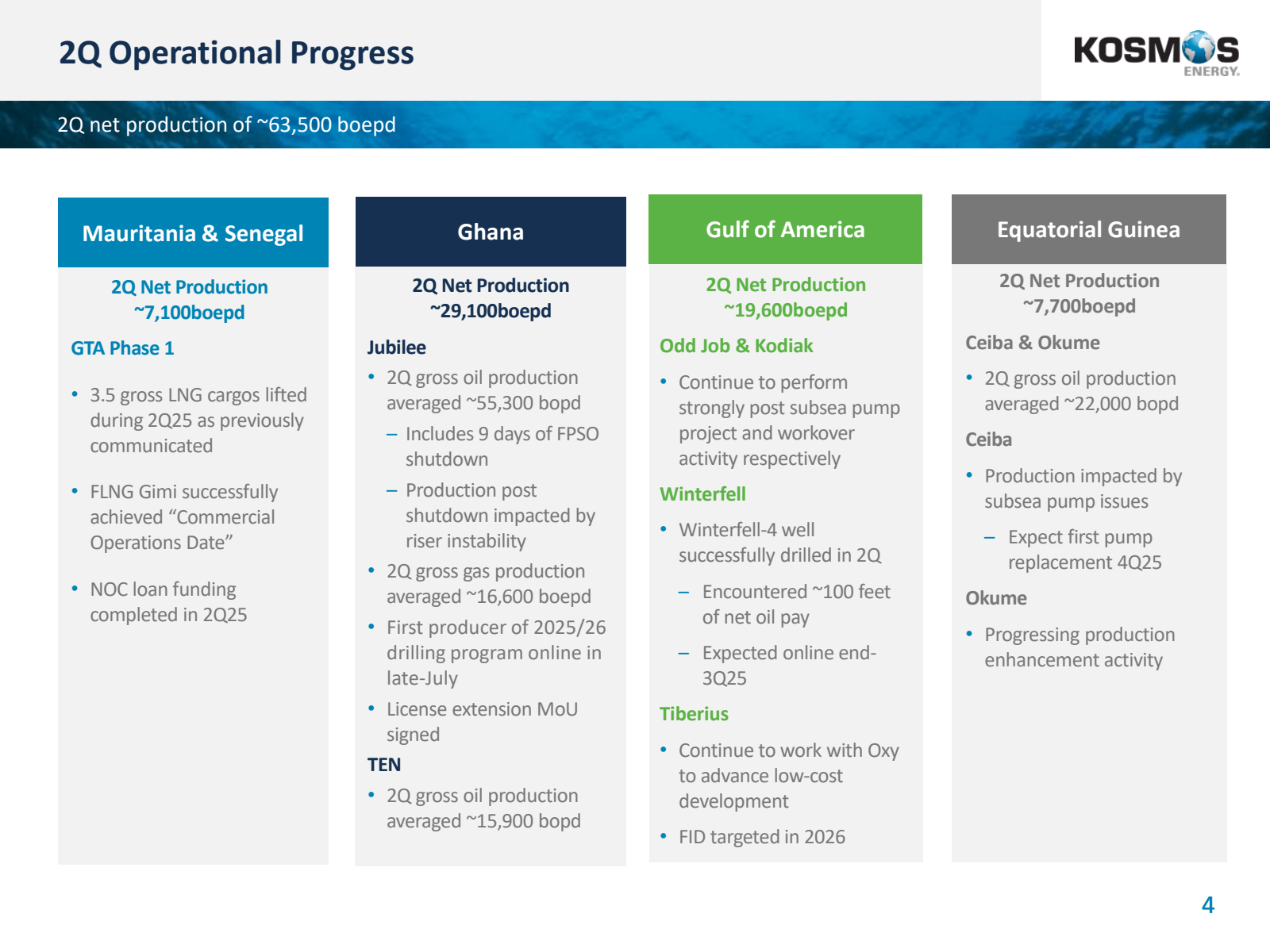 2Q Operational Progr